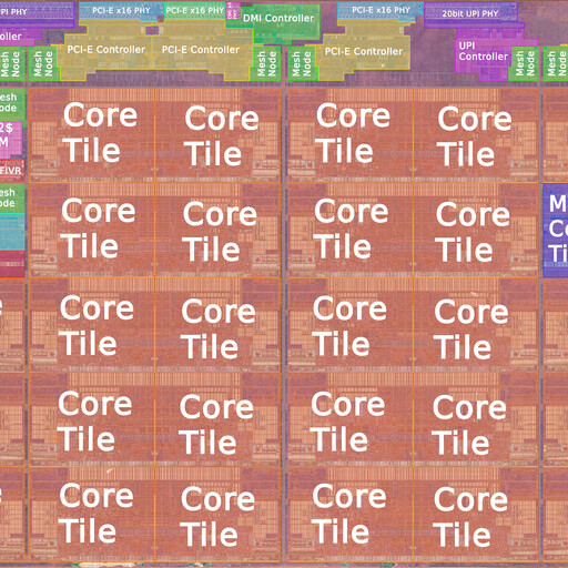 Skylake-X