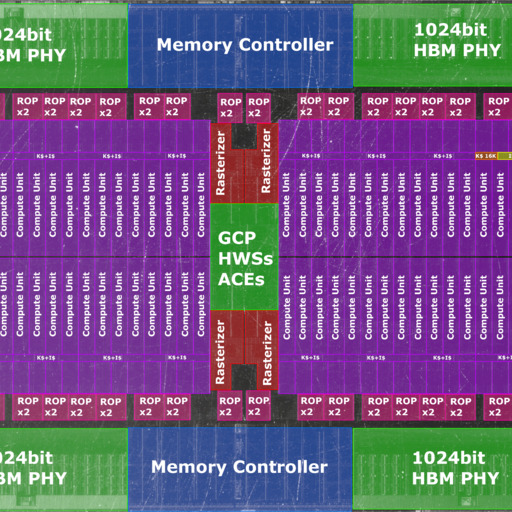 VEGA20