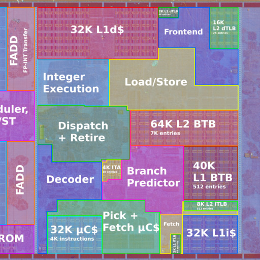 Zen 2 Core
