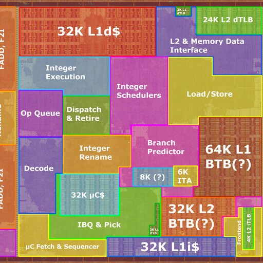 Zen 3 Core