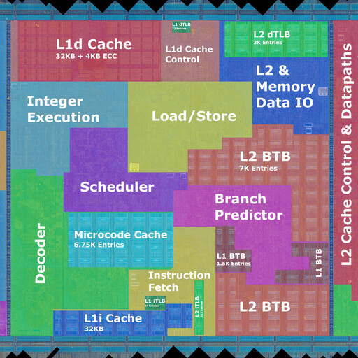 Zen 4 Core
